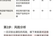 互联网项目风险有哪些_如何提前规避