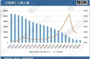 亚洲互联网普及率_2024年最新数据