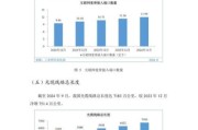 中国互联网行业现状如何_未来发展趋势是什么