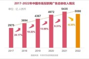 互联网广告产业如何盈利_互联网广告有哪些类型