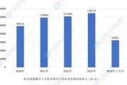 文化传媒行业前景如何_未来五年发展趋势