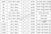建筑材料批发哪里便宜_如何找到靠谱供应商