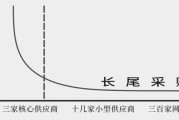 什么是长尾关键词_如何挖掘长尾关键词