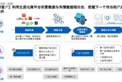 咨询行业数据分析怎么做_如何提升决策效率