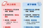 互联网保险政策有哪些_如何合规投保
