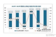 物流行业社会环境变化有哪些_物流如何应对社会挑战