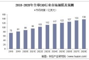 CAD就业前景怎么样_CAD未来发展趋势