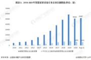 互联网家电未来趋势_智能家居值得买吗