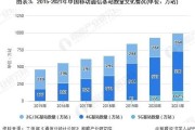 通信行业SWOT分析_5G时代运营商如何突围