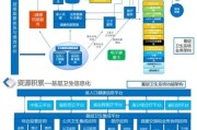 互联网医院盈利模式有哪些_互联网医院合规要求是什么