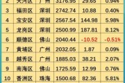 广东未来十年发展潜力_广东哪些行业最赚钱
