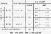 上海节能服务公司哪家好_节能改造费用怎么算