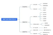 互联网医疗盈利模式有哪些_如何持续变现