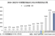2017机床行业怎么样_2017机床行业前景如何
