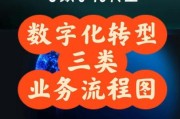 远程办公如何提升效率_组织数字化转型怎么做