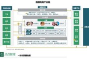 直播电商怎么做_直播电商有哪些盈利模式