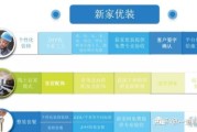 互联网装修融资报告_装修平台如何拿到投资