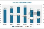 中国酒店行业数据分析_如何提升入住率