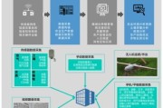 互联网农业公司怎么盈利_智慧农业如何落地