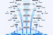 互联网产业链如何盈利_有哪些关键环节