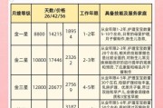 月嫂价格多少钱一个月_如何挑选靠谱月嫂