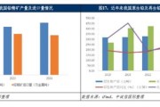 有色金属冶炼行业现状_未来五年发展趋势