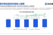 游戏行业现状如何_2024年游戏市场趋势