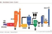 浙江红狮环保科技有限公司怎么样_水泥窑协同处置危废流程