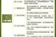建材行业客户分析怎么做_建材客户画像怎么画