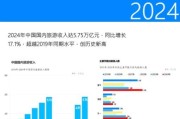 国内旅游复苏趋势_如何抓住2024年出游红利