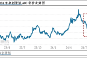 中国铝业前景如何_铝价走势预测