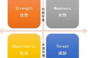 钢铁行业SWOT分析_如何应对产能过剩