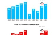 旅游业复苏前景如何_2024年出境游安全吗