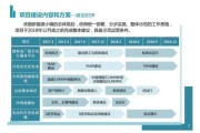 能源互联网战略规划是什么_如何落地实施