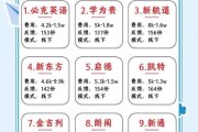 线上英语培训哪家好_如何选择靠谱机构