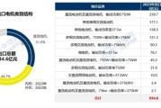 电机发展前景怎么样_高效电机未来趋势