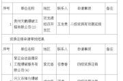 民用爆破行业准入条件_爆破作业许可证怎么办理