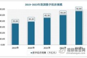 2015年互联网行业产值_如何影响全球经济格局