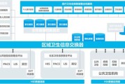 互联网医疗平台有哪些类型_如何选靠谱平台