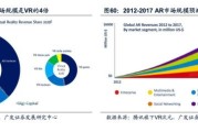 ar前景怎么样_ar技术未来发展趋势