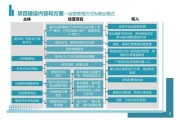 互联网行业投资前景怎么样_如何挑选优质项目