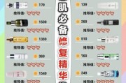 美容院怎么选_敏感肌适合做什么项目
