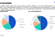 自动化前景怎么样_自动化发展有哪些新趋势