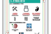 互联网人才缺口有哪些岗位_如何快速提升竞争力