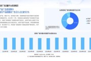 互联网广告销售前景怎么样_2024年还能赚钱吗