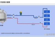 冷却系统工作原理_冷却系统故障排查方法