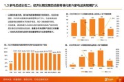 家电行业下游渠道有哪些_家电经销商如何转型
