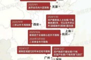 中国房地产行业前景怎么样_2024年还能买房吗