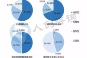 互联网众筹融资现状_如何规避风险