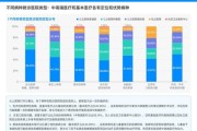 互联网医疗市场空间有多大_盈利模式有哪些